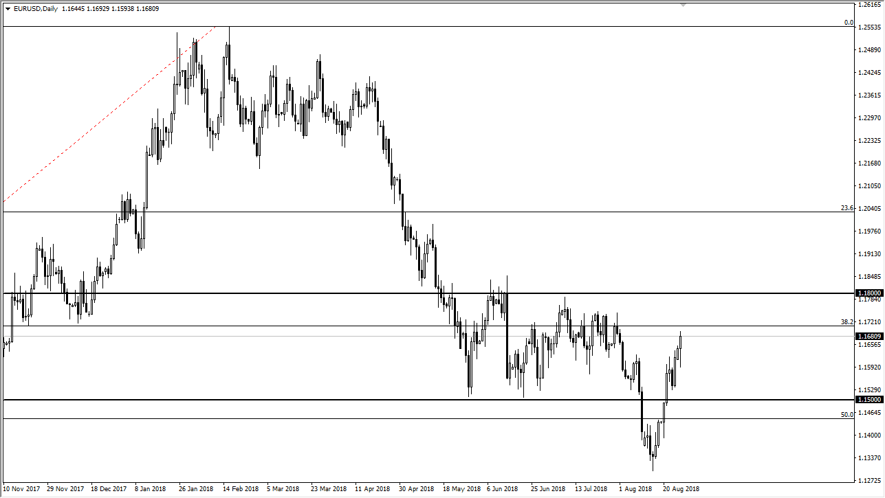 previsioni EUR/USD previsioni EUR/USD